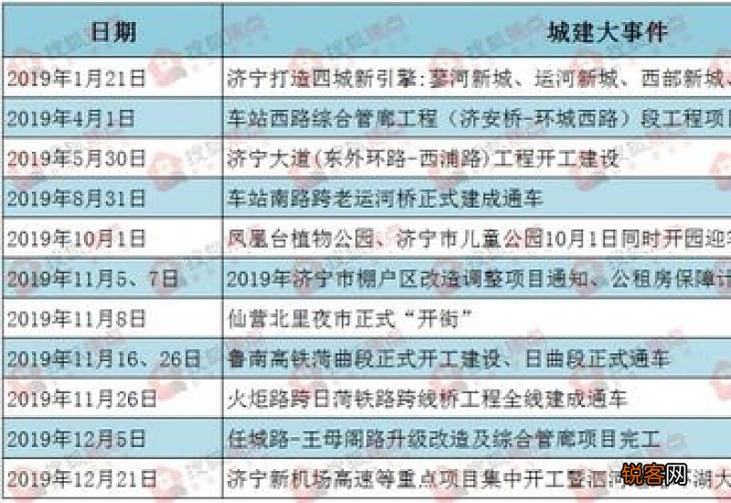 济宁市优化住房公积金使用政策 支持房地产市场平稳发展