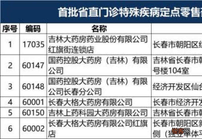 保定清苑区门诊慢特病申报及认定流程一览