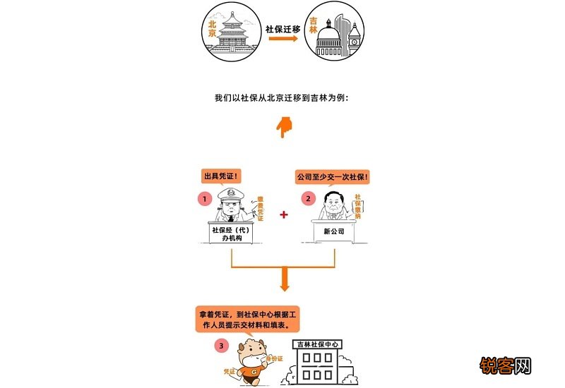 徐州职工医保断缴怎么办?