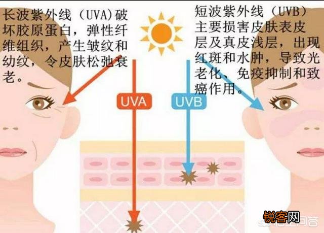 用了自然堂多重隔离防晒乳还要用隔离霜吗？