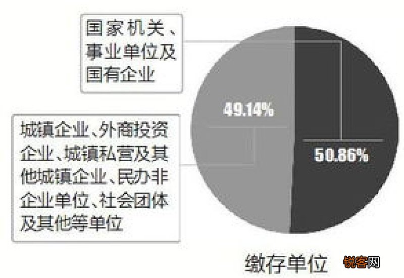 南昌提取住房公积金支付购房首付款常见问答