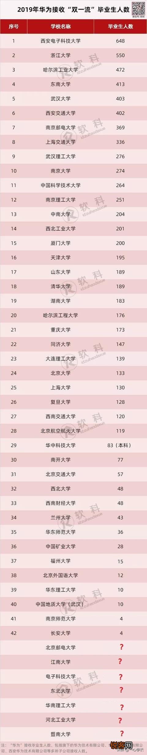 像新疆大学,石河子大学这样的211学校毕业后能进华为这样的大公司吗？