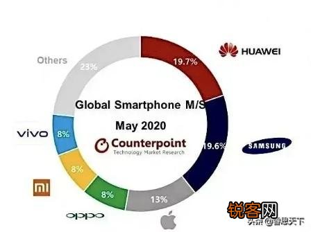 请比较一下台积电的张忠谋和华为的任正非？