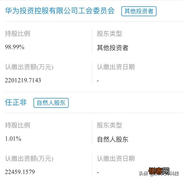 任正非是如何玩转华为事业合伙人的？