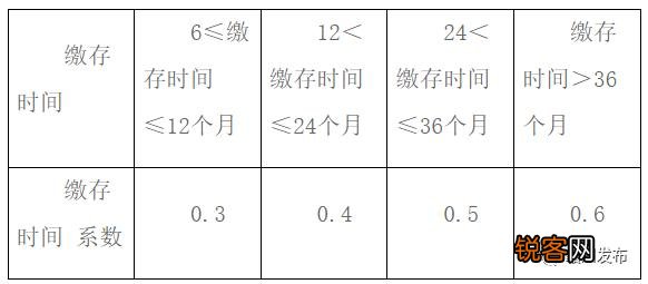 赣州：个体工商户能否缴存公积金？如何办理？回复来了！