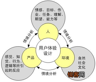 PHP如何进阶？