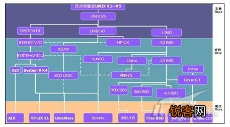 PHP如何进阶？