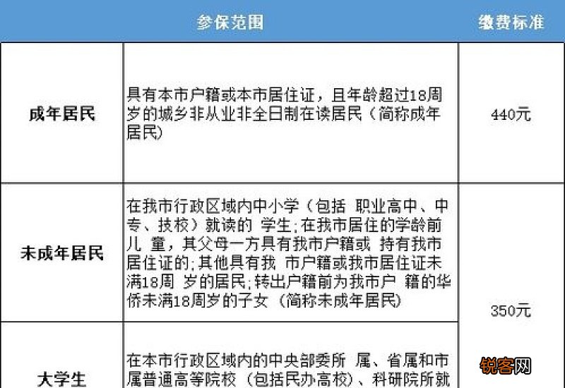2023年海南城乡居民医保什么时候开始缴费?