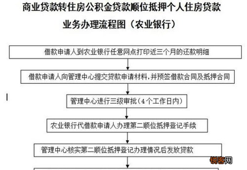 南宁缴存公积金职工如何更快办理“商转公”?这家银行发布受理流程