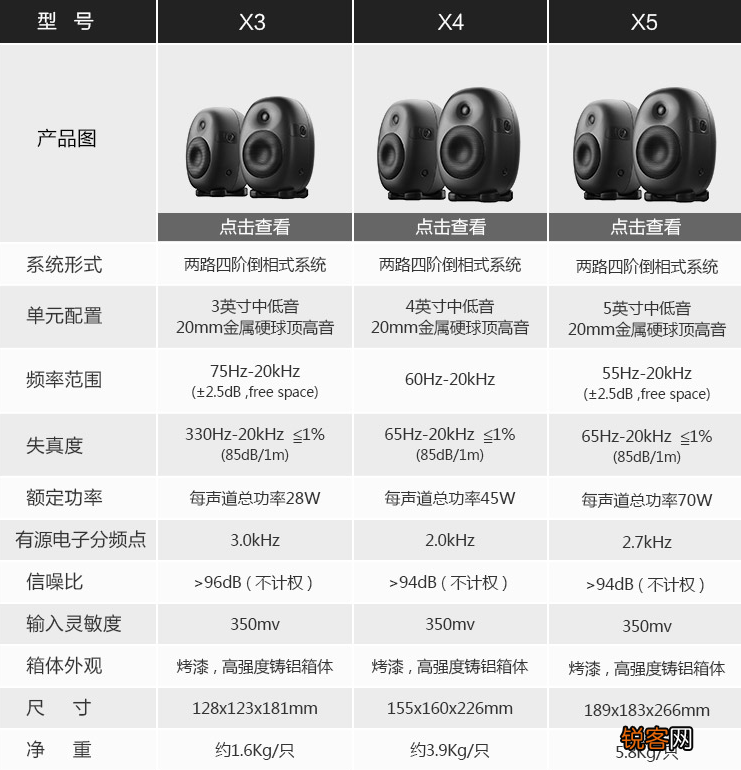 多媒体监听音箱使用体验 惠威X4怎么连接蓝牙