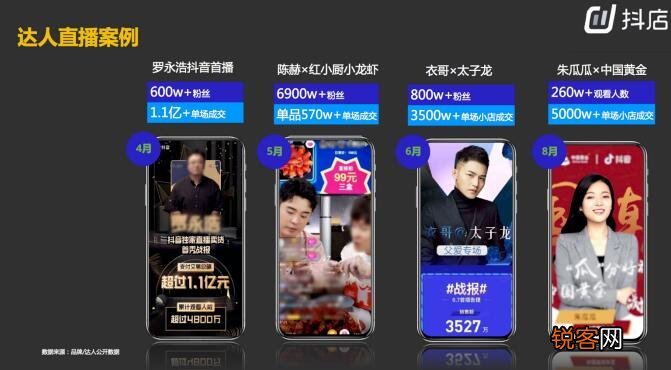 网红带货背后的核心逻辑是什么 抖音带货的核心逻辑是什么