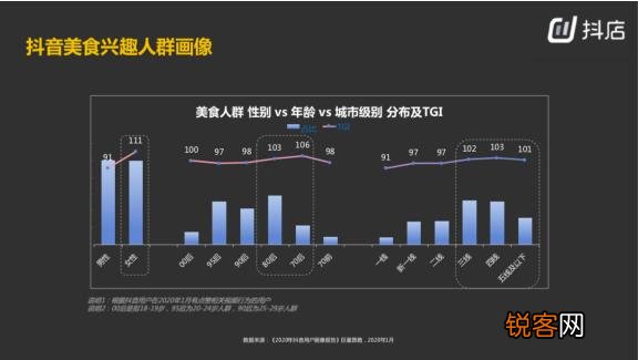 网红带货背后的核心逻辑是什么 抖音带货的核心逻辑是什么