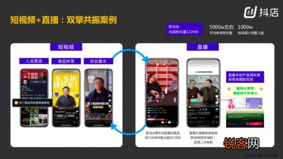 网红带货背后的核心逻辑是什么 抖音带货的核心逻辑是什么
