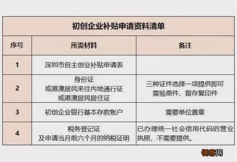 宁波女职工产假社保补贴申报材料