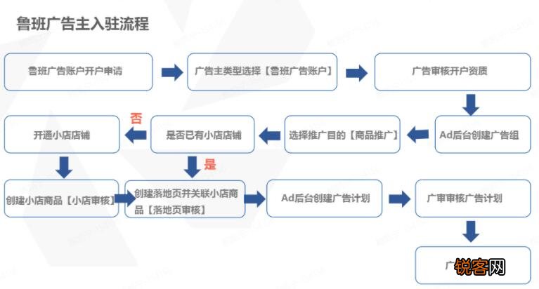 抖音feed直播间推流比dou +好吗