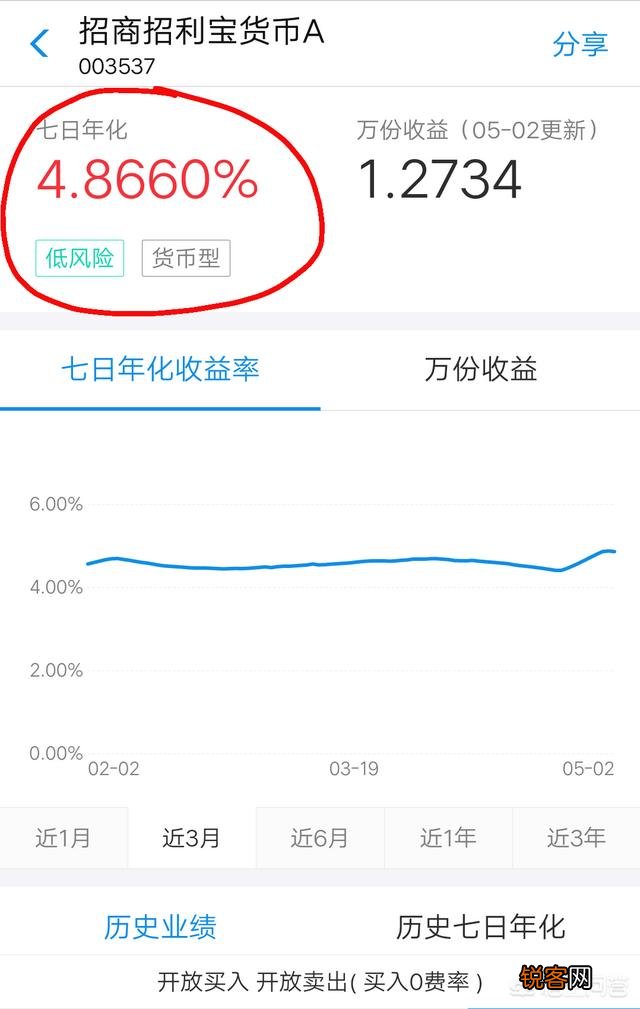 想理财不知道哪个平台好,怎么办？
