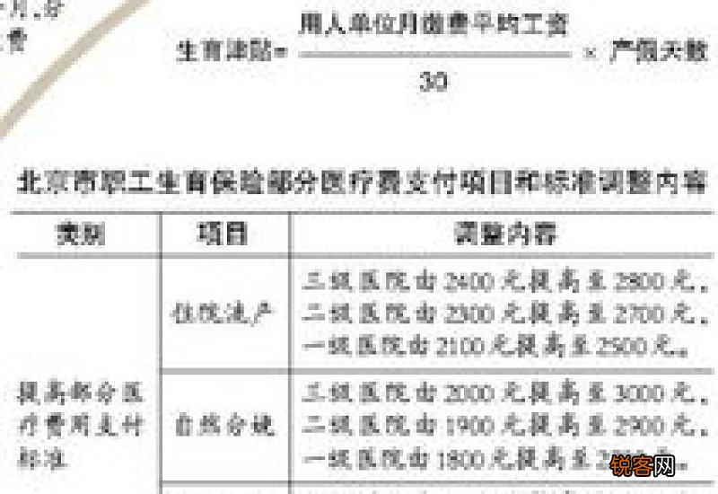 2023柳州职工生育保险提高了哪些待遇标准？是什么？