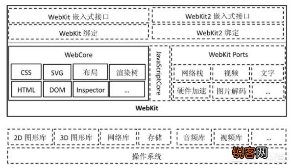 为什么程序员都喜欢用Chrome浏览器？