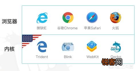 为什么程序员都喜欢用Chrome浏览器？