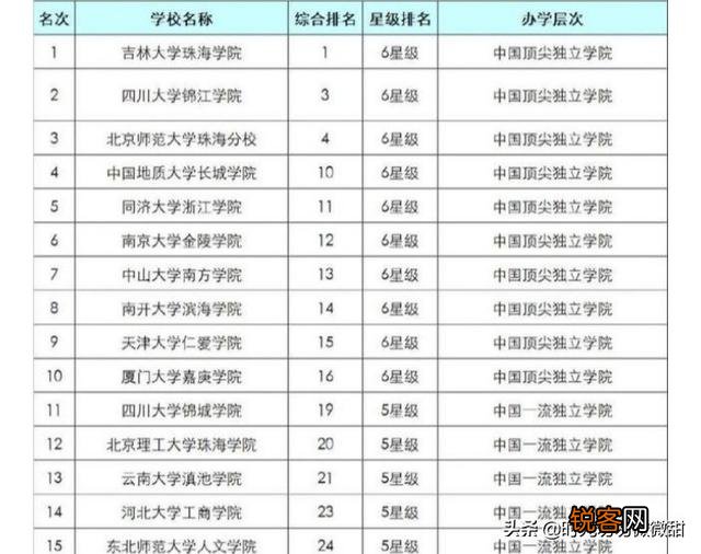 如何解析独立学院未来发展方向?