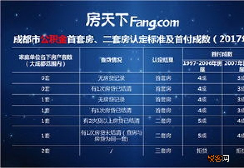 梧州市二套房公积金贷款月供为何增加了?