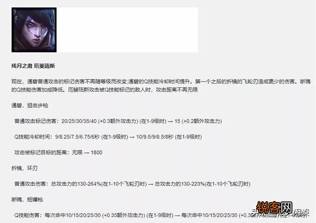 LOL迎来“下路大洗牌”,厄斐琉斯大砍,女枪跌落神坛,EZ重新封神,如何点评？