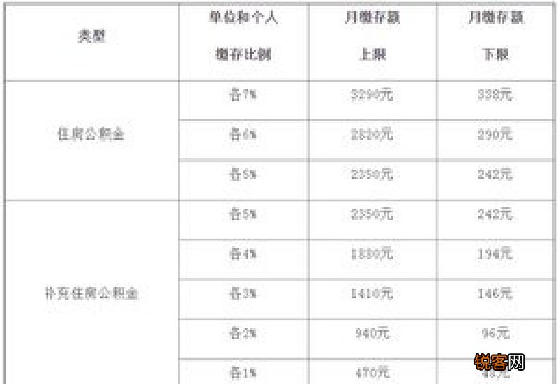 柳州这类单位的住房公积金缴存比例将调整!有意见快提