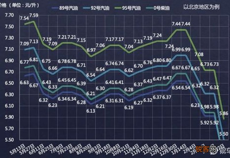 如何解除电动车车速限制 电动车限行吗