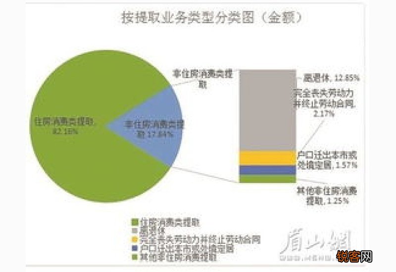徐州：支持刚性和改善性购房需求 阶段性调整住房公积金贷款上限