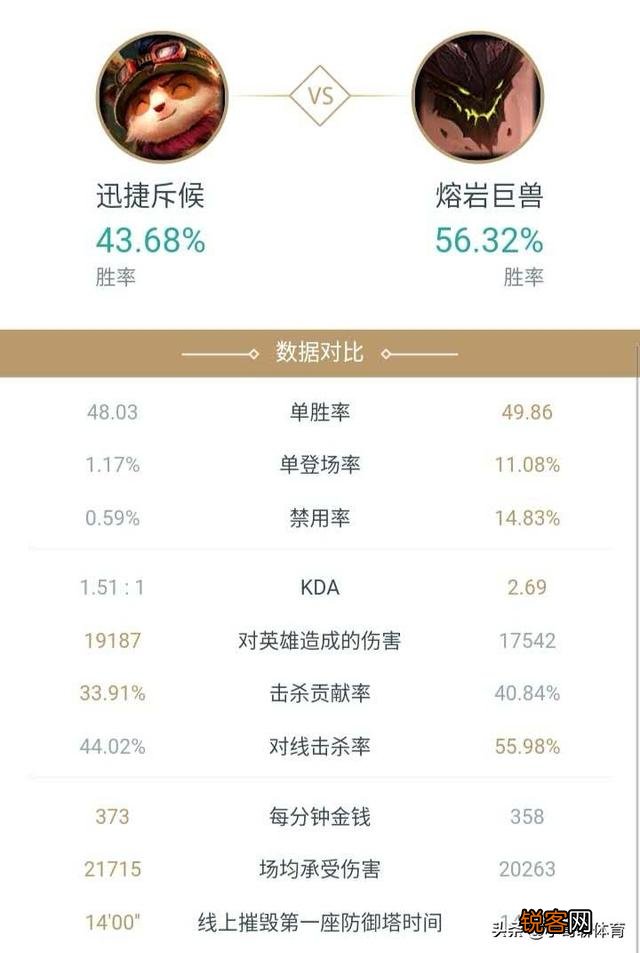 英雄联盟中有哪些英雄天生就比较克制提莫呢？