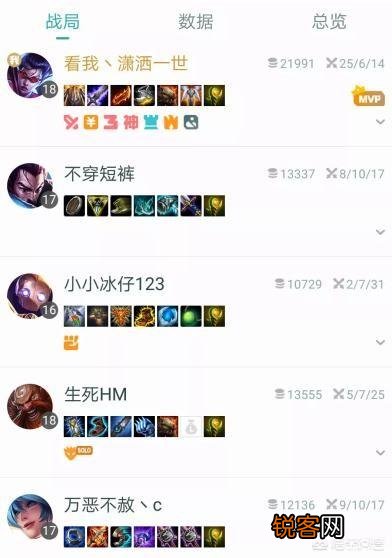《英雄联盟》网友晒出自己VN独特的出装思路,并表示:“又肉,又能输出”,你认为呢?