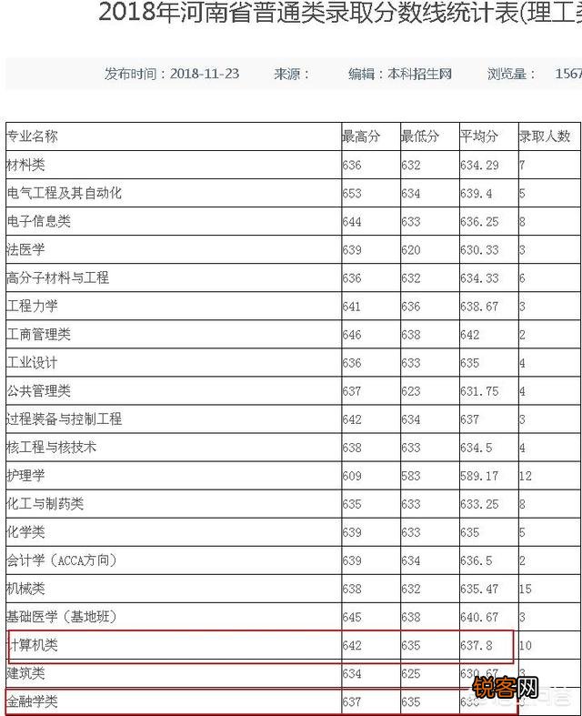 为什么非211医科大学比有的排名靠前的211大学录取分数高？