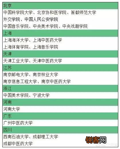 南京医科大学为什么没有评上211或者双一流呢？