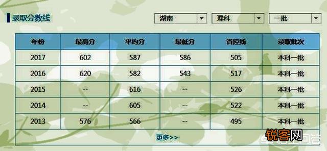 南京医科大学和天津医科大学都是高水平大学吗?谁更具有优势?