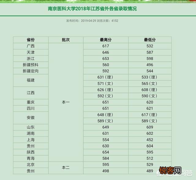 南京医科大学和天津医科大学都是高水平大学吗?谁更具有优势?