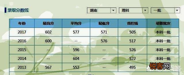 南京医科大学和天津医科大学都是高水平大学吗?谁更具有优势?