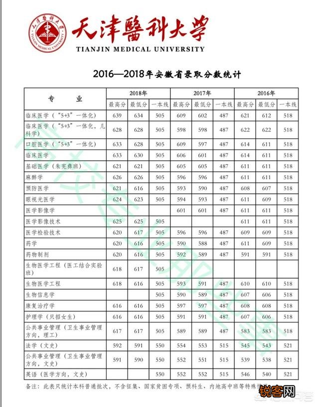 南京医科大学和天津医科大学都是高水平大学吗?谁更具有优势?