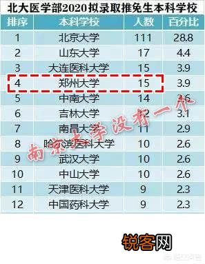 郑州大学医学院和南京大学医学院哪个实力强一些？