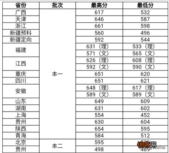 为什么南京医科大学录取分数线比较高？