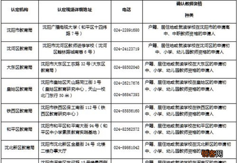 2023辽宁教师资格认定现场确认需要什么材料?