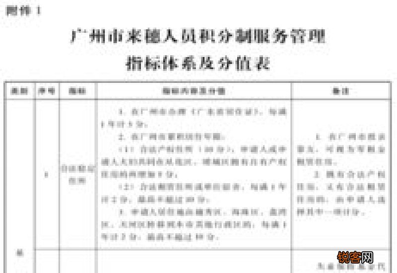 北京积分入户办理条件