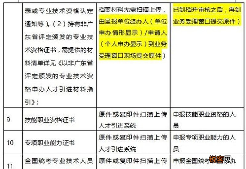 北京积分入户办理材料