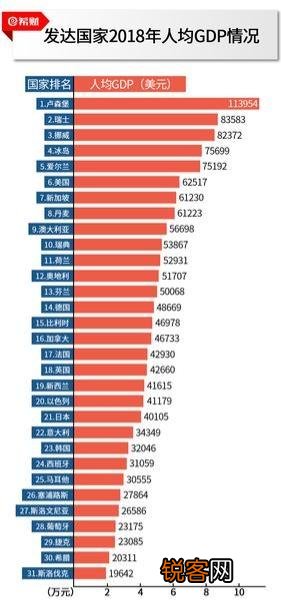 联合国究竟是什么标准？为什么波兰会被认定为发达国家？