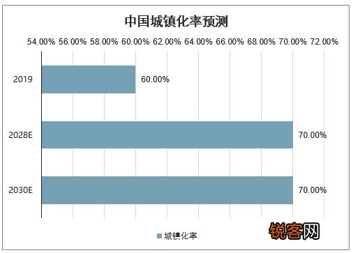 联合国究竟是什么标准？为什么波兰会被认定为发达国家？