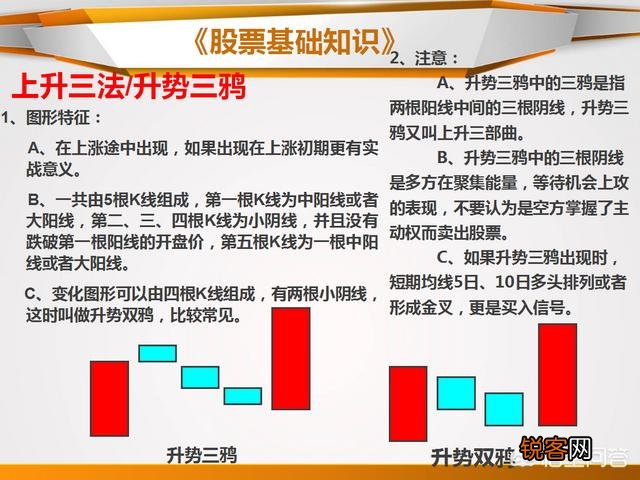 什么是止跌k线,如何看止跌k线?