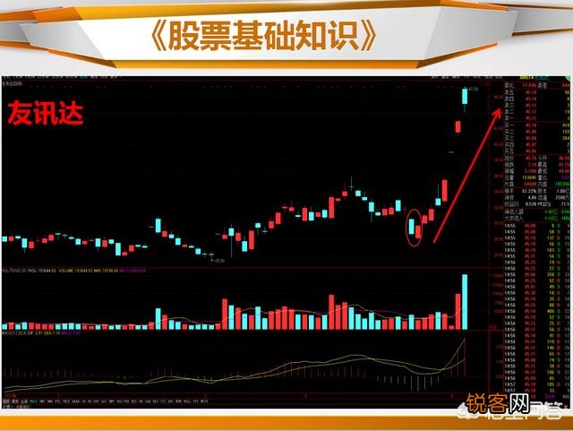 什么是止跌k线,如何看止跌k线?