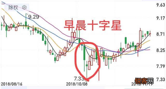 什么是止跌k线,如何看止跌k线?