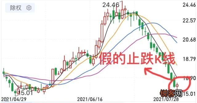 什么是止跌k线,如何看止跌k线?