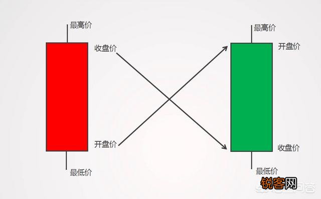 什么是止跌k线,如何看止跌k线?