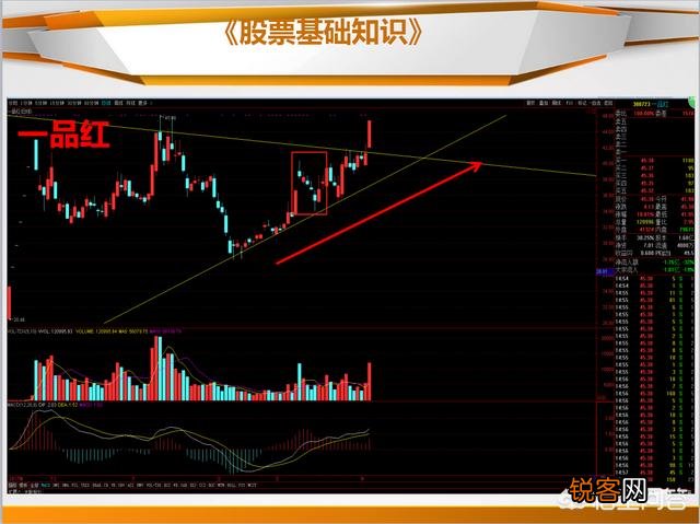 什么是止跌k线,如何看止跌k线?